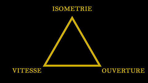 Triangle d'exposition